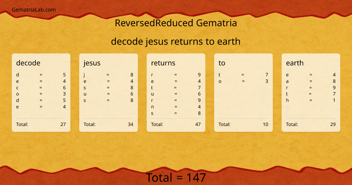 decode jesus returns to earth in reversedReduced Gematria
